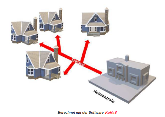 Machbarkeitsstudie abgeschlossen